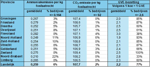 Landelijk en per provincie - Stikstof brief