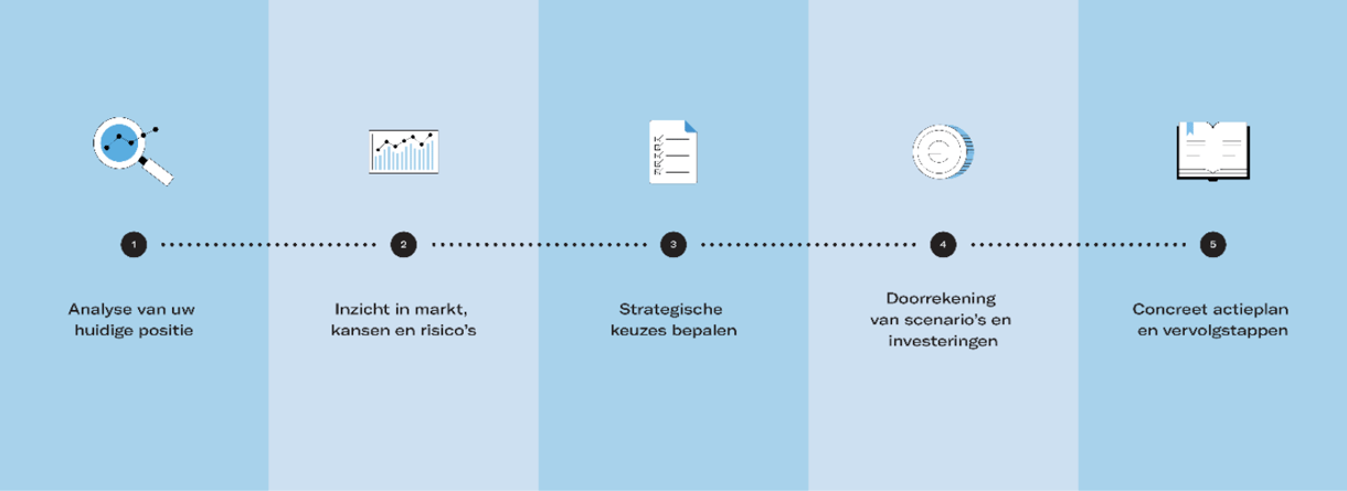 Scherm­afbeelding 2026-03-25 om 14.26.23