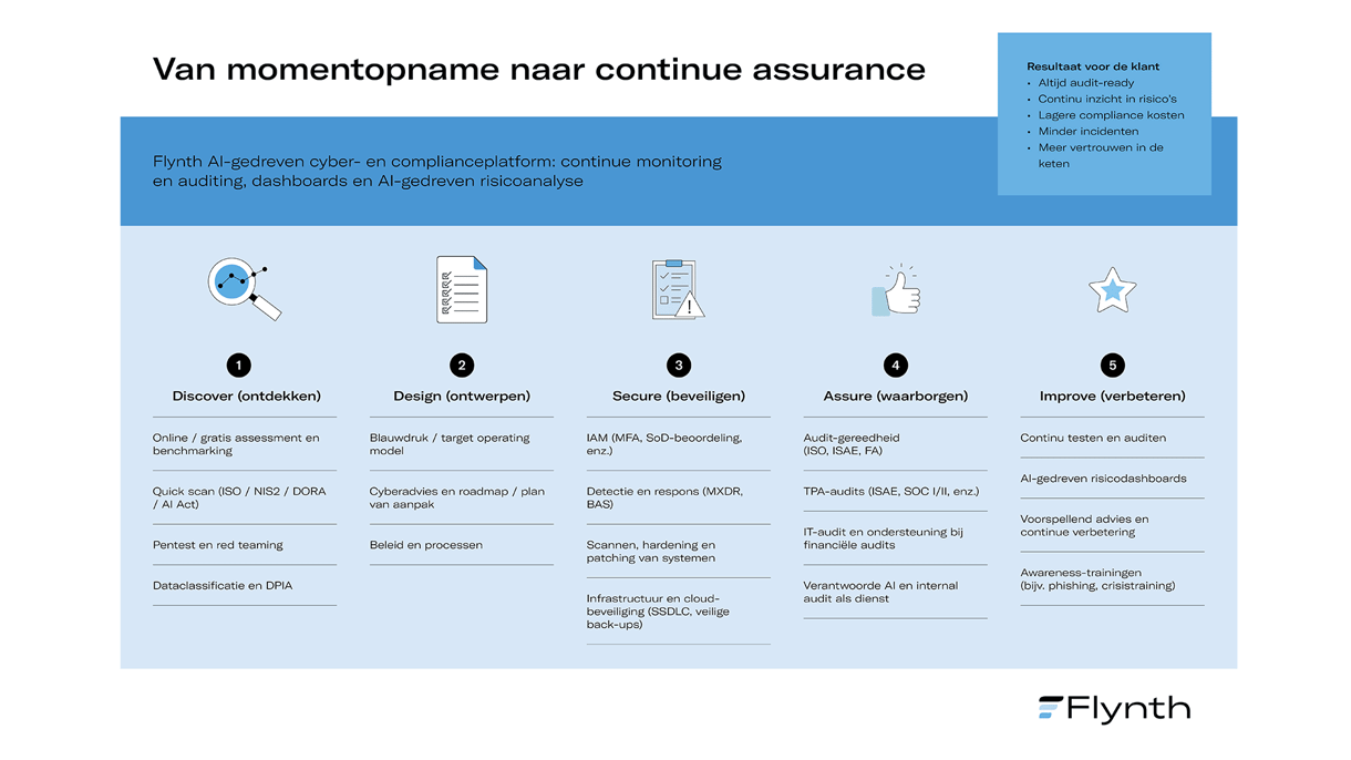 Van-momentopname-naar-contiunue-assurance